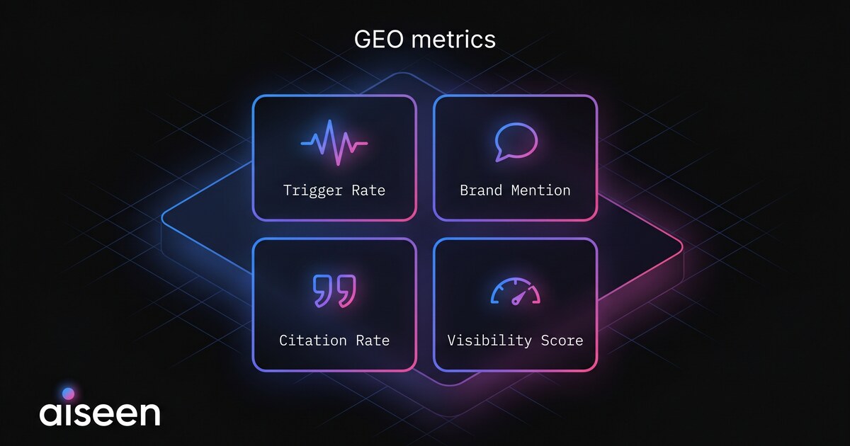 4 метрики GEO-видимости в нейроответах Яндекса (Алиса AI)