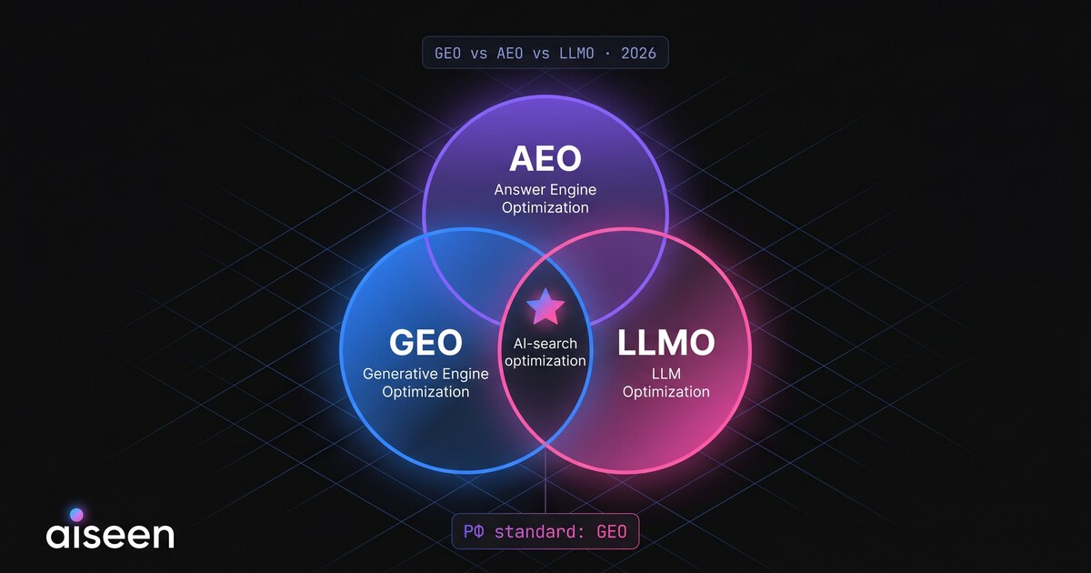 GEO vs AEO vs LLMO — терминология
