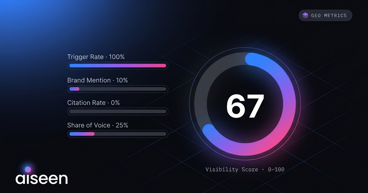 Visibility Score, Citation Rate, Brand Mention — 4 метрики GEO