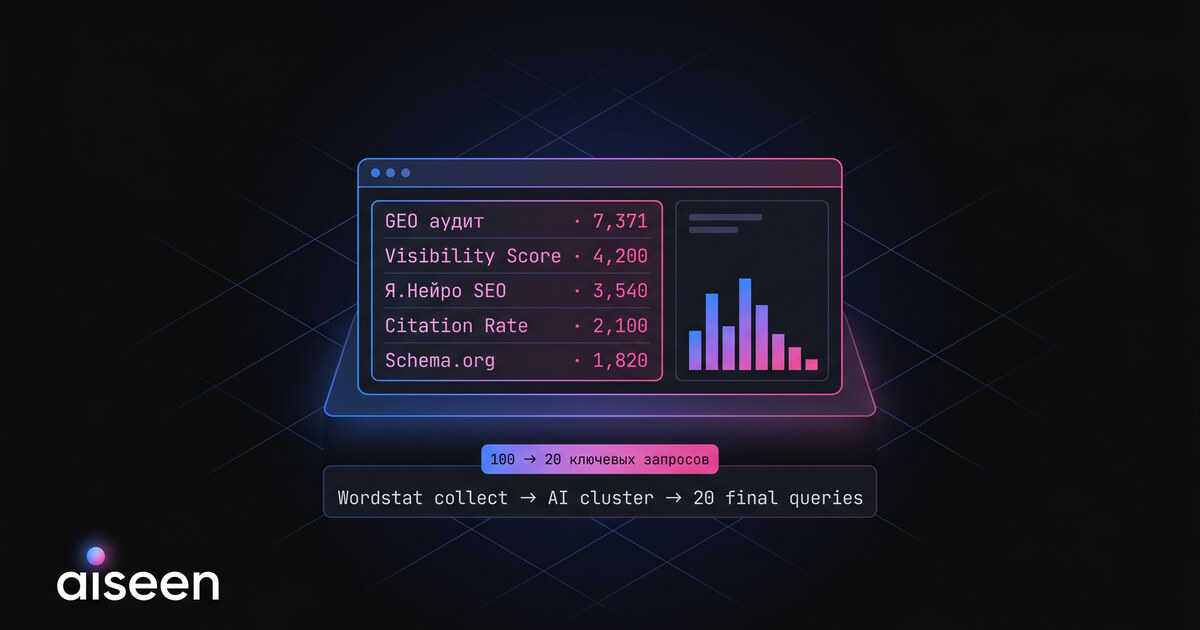 Wordstat для GEO-аудита
